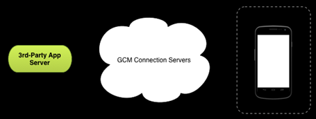 GCM-arch